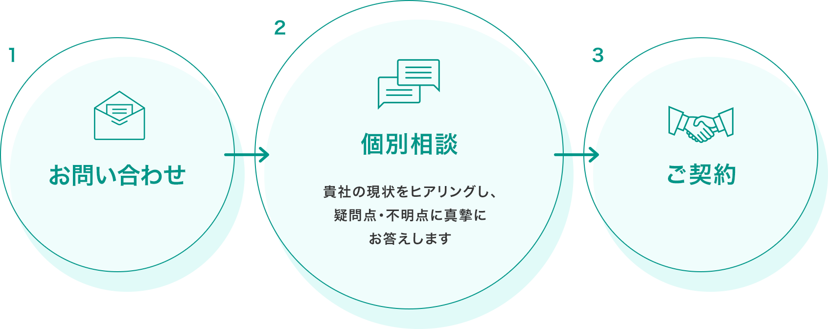 図：導入までの流れ