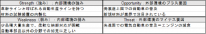 自動車部品メーカーのSWOT分析